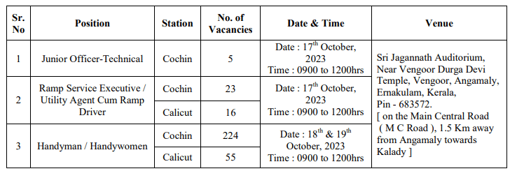 How To Get Job In Airport