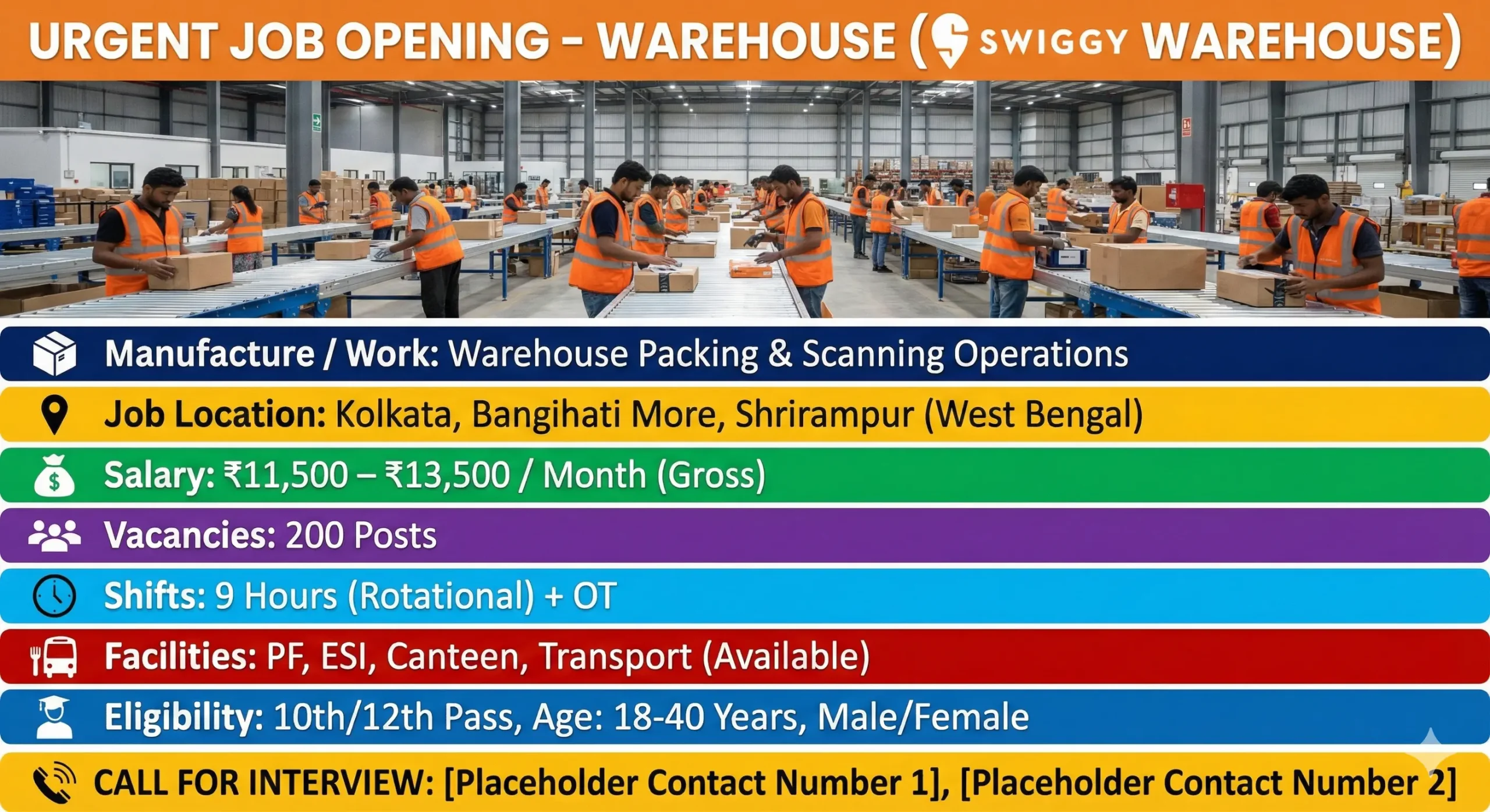 Kolkata Packing Job Vacancy 2026 | Swiggy Warehouse Recruitment