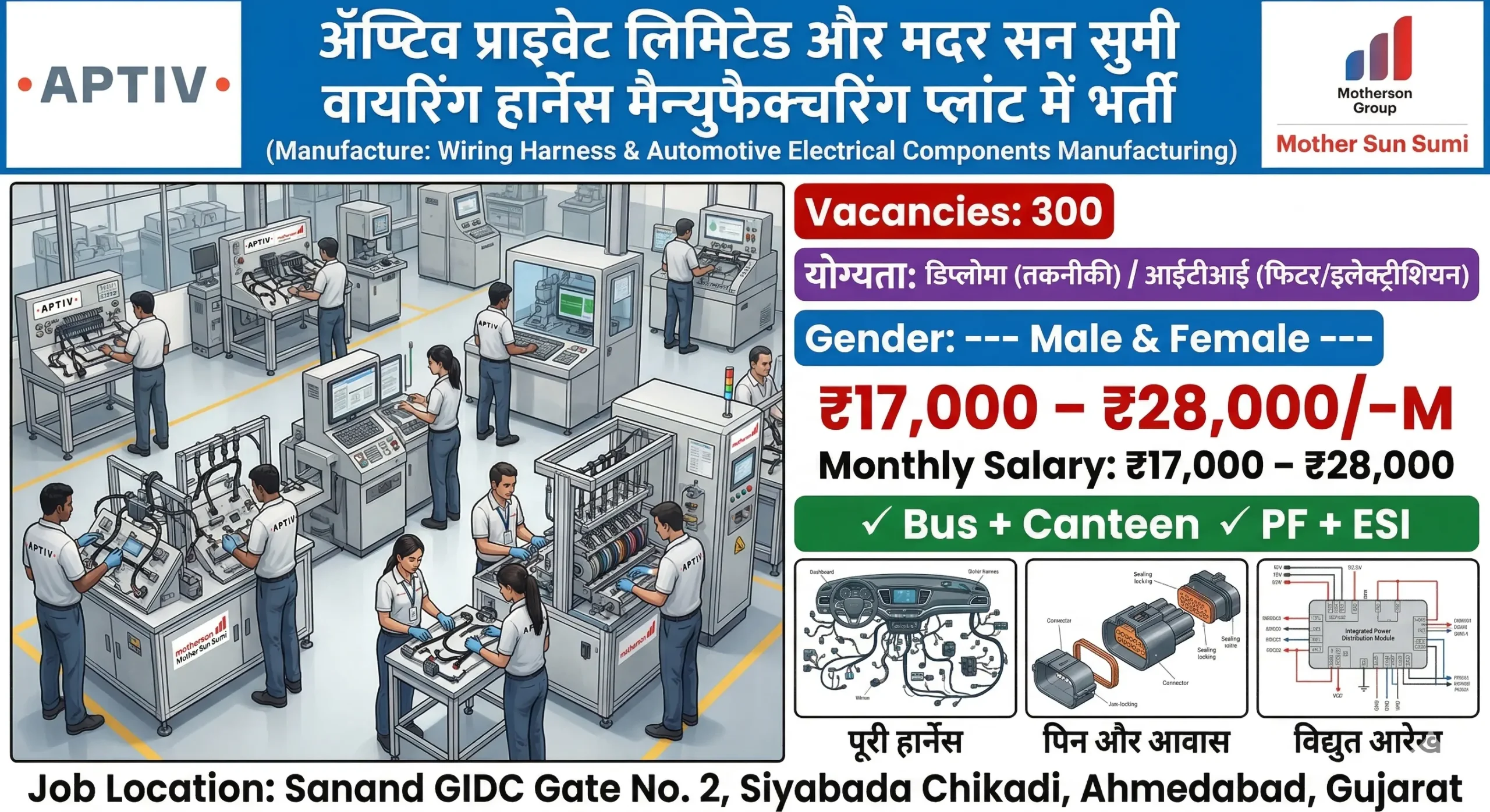 Aptiv Wiring Harness Recruitment 2026 | Sanand Gujarat Job Vacancy