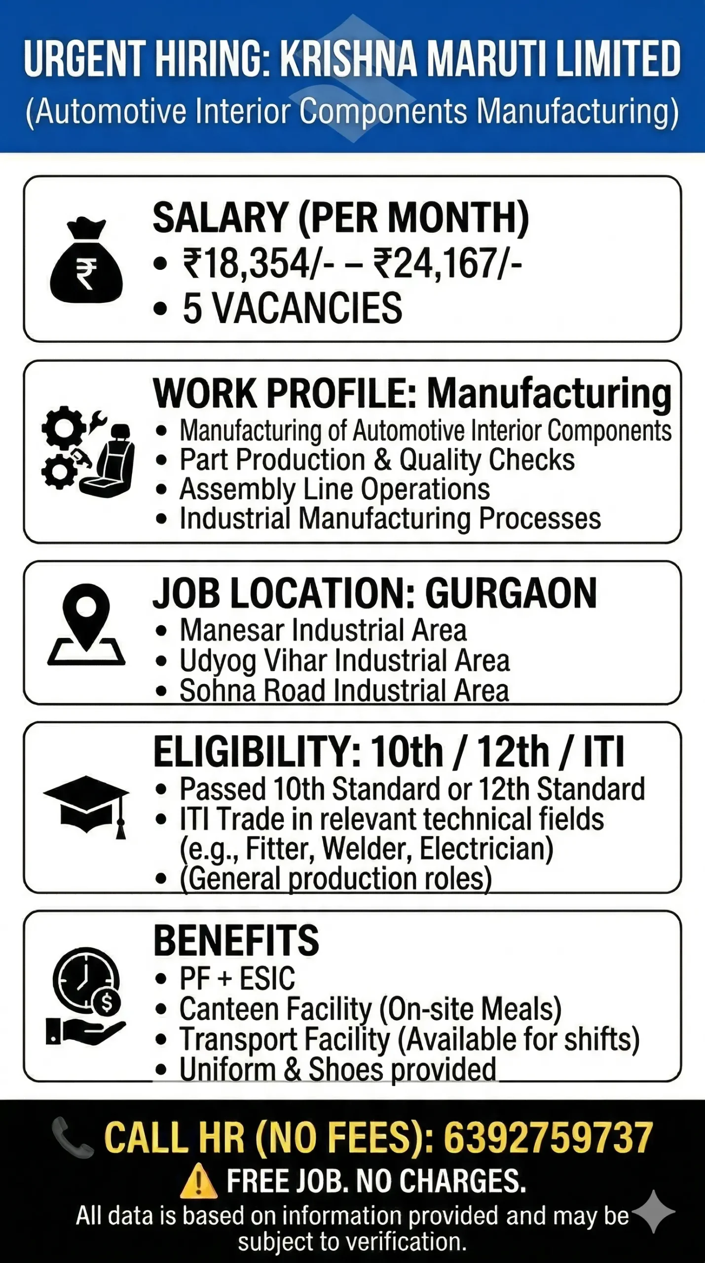 Field Manpower Supervisor Job Gurgaon 2026