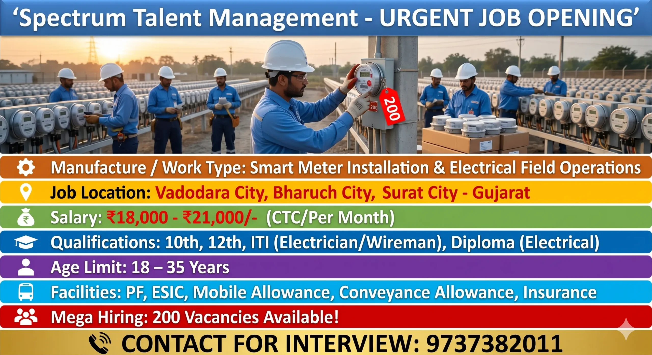 Smart Meter Gujarat Jobs – ITI Electrician & Technician Vacancy 2026