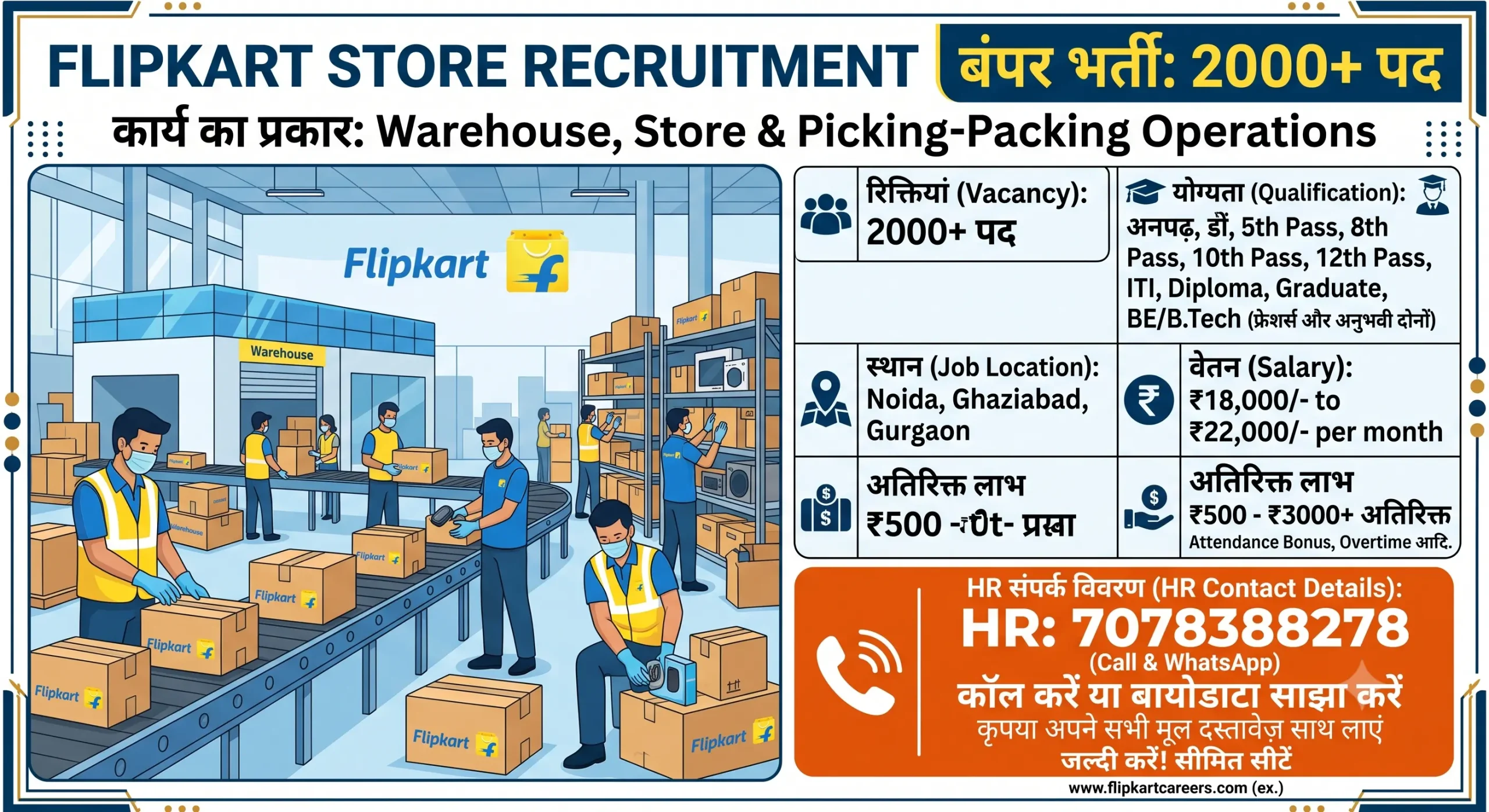 Flipkart Store Recruitment 2026 | 2000 Warehouse Jobs | Noida, Ghaziabad & Gurgaon