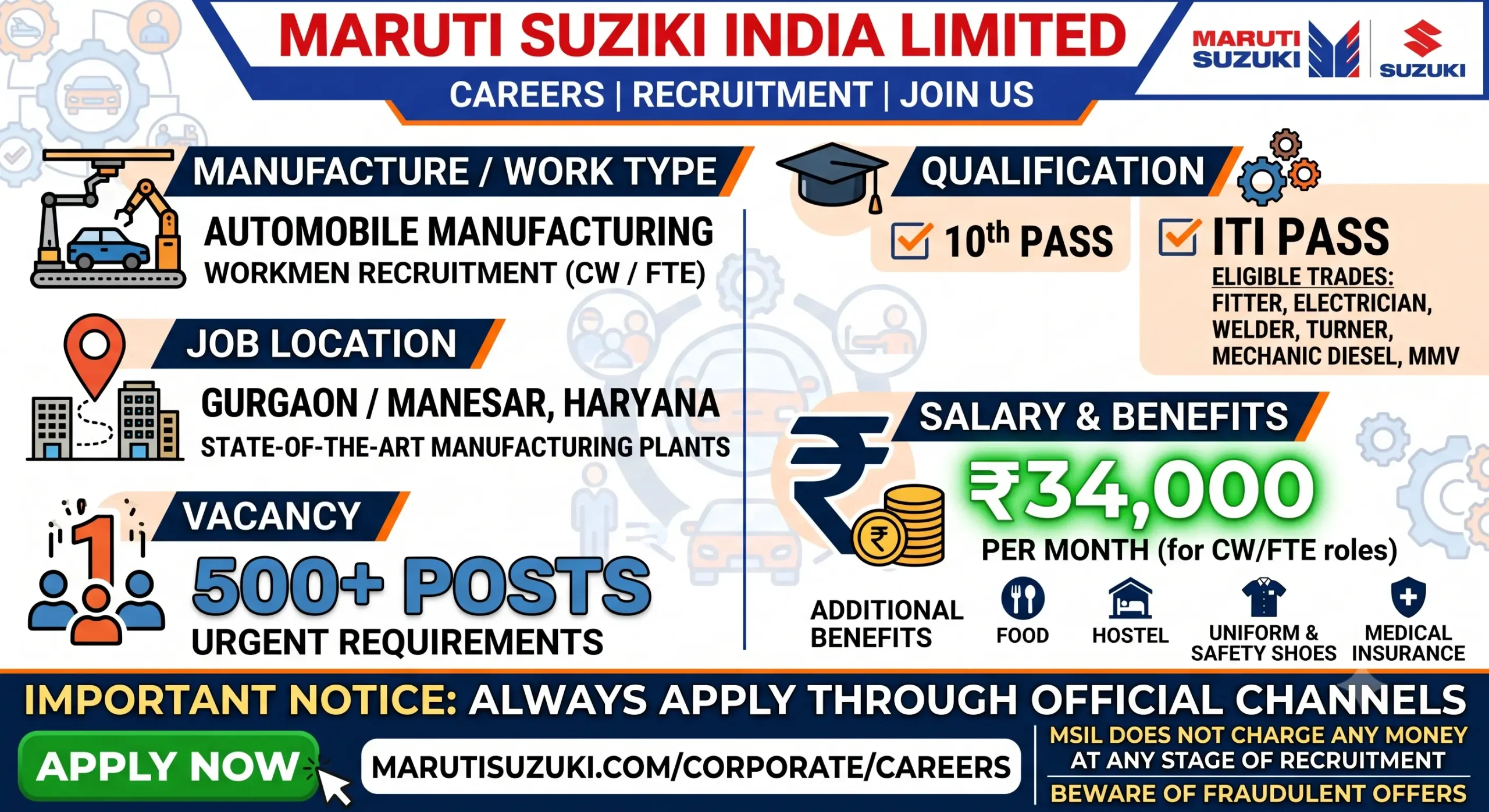 Maruti Suzuki CW Recruitment 2026 | 500+ ITI Jobs | Campus Placement