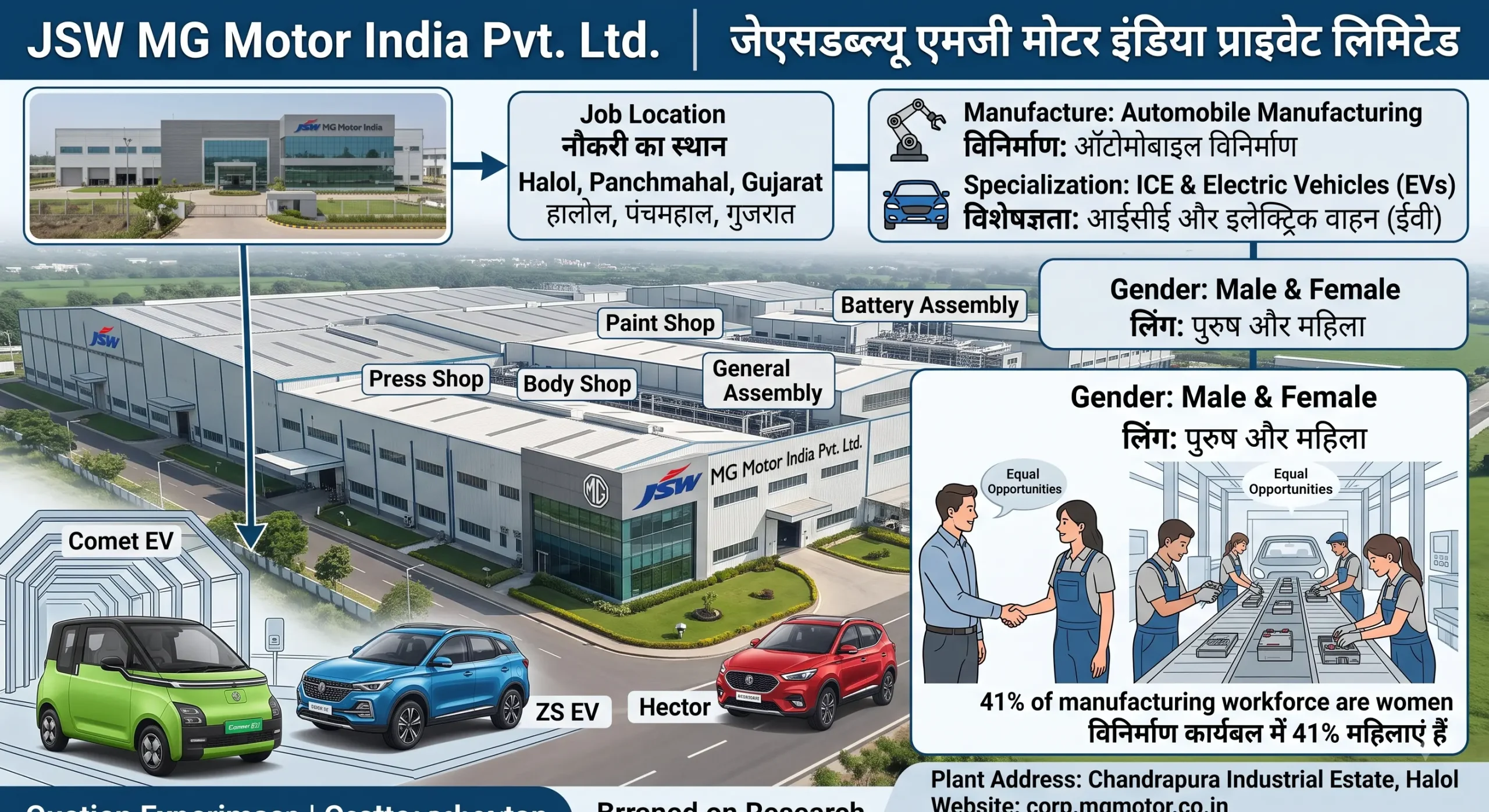 MG Motor Job Fair 2026 | ITI Jobs & Apprentice Vacancy | Halol Gujarat